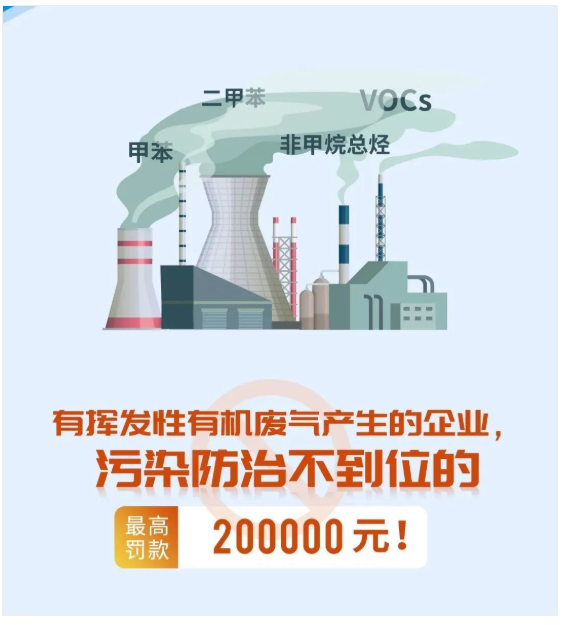 惠州廢氣處理,產(chǎn)生揮發(fā)性有機(jī)廢氣的企業(yè)，污染防治不到位最高處罰20萬(wàn)元