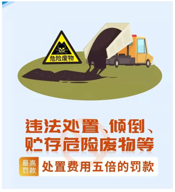 惠州危廢回收,惠州固廢平臺(tái)填報(bào),違法處置、傾倒、貯存危險(xiǎn)廢物等最高處罰處置費(fèi)用五倍的罰款