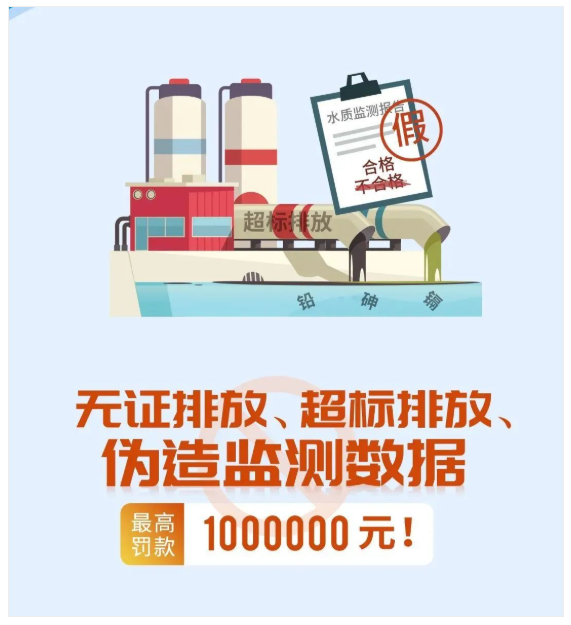 惠州排污許可證申報(bào),無證排放、超標(biāo)排放、偽造監(jiān)測(cè)數(shù)據(jù)最高處罰100萬(wàn)元!